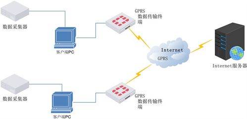 物聯(lián)網(wǎng)賦能智慧農(nóng)業(yè) 構(gòu)建集成式植物生長狀況檢測系統(tǒng)